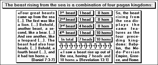 The beast rising from the sea is a combination of four pagan kingdoms