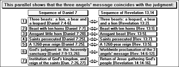 This parallel shows that the 3 angels’ message coincides with the judgment