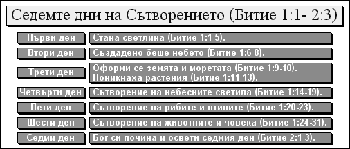 седемте дни на Сътворението