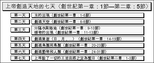 上帝創造天地的七天