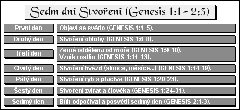 Sedm dní Stvoření