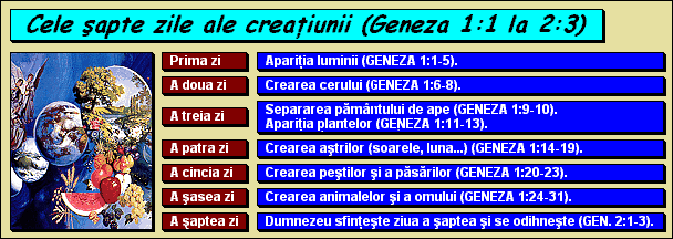 Cele şapte zile ale creaţiunii