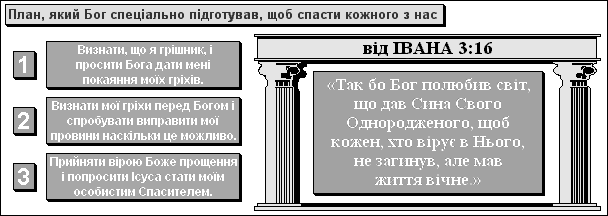 План, який Бог спеціально підготував, щоб спасти кожного з нас.