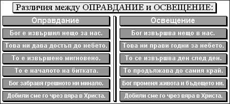 Различия между Оправдание и Освещение