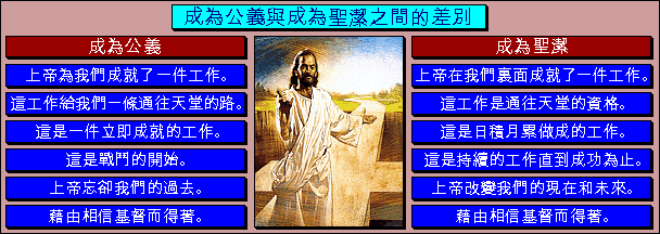 成為公義與成為聖潔之間的差別