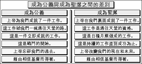 成為公義與成為聖潔之間的差別