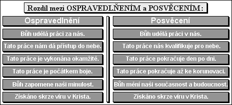 Rozdíl mezi Ospravedlňením a Posvěcením