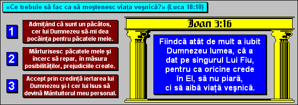 «Ce trebuie să fac ca să moştenesc viaţa veşnică?» (Luca 18:18)