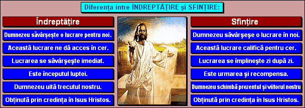 Diferenţa între Îndreptăţire şi Sfinţire