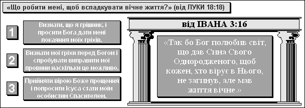 «Що робити мені, щоб вспадкувати вічне життя?» (від ЛУКИ 18:18)