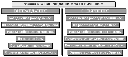 Різниця між Виправданням та Освяченням