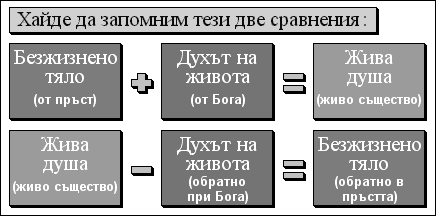 Хайде да запомним тези две сравнения