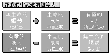 讓我們牢記這兩個等式 讓我們牢記這兩個等式