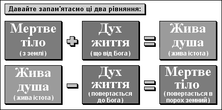 Давайте запам'ятаємо ці два рівняння