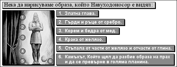Нека да нарисуваме образа, който Навуходоносор е видял