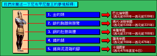 我們來簡述一下尼布甲尼撒王的夢境解釋 我們來簡述一下尼布甲尼撒王的夢境解釋
