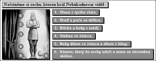 Načrtněme si sochu, kterou král Nebúkadnesar viděl