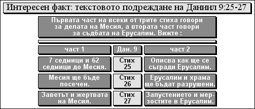 Интересен факт: текстовото подреждане на Даниил 9:25-27