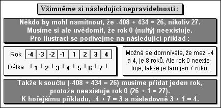 Všimněme si následující nepravidelnosti