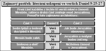 Zajímavý postřeh: literární uskupení ve verších Daniel 9:25-27