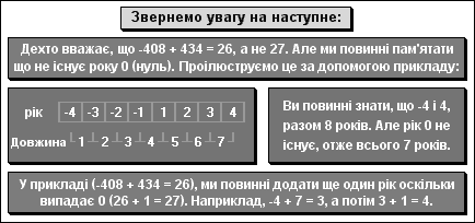 Звернемо увагу на наступне