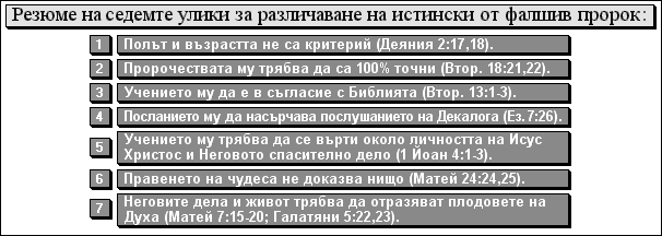 Резюме на седемте улики за различаване на истински от фалшив пророк