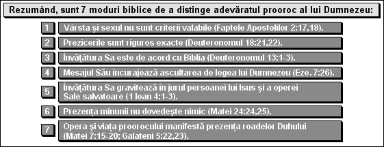 Rezumând, sunt 7 moduri biblice de a distinge adevăratul prooroc al lui Dumnezeu