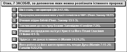 Отже, 7 ЗАСОБІВ, за допомогою яких можна розпізнати істинного пророка