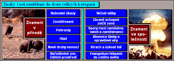 Znaky časů rozdělené do dvou velkých kategorií