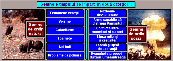 Semnele timpului se împart în două categorii