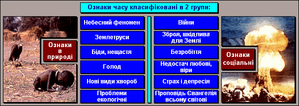Ознаки часу класифіковані в 2 групи