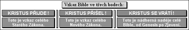 Vzkaz Bible ve třech bodech