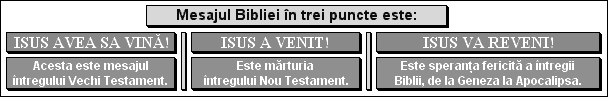 Mesajul Bibliei în trei puncte este