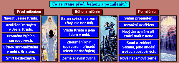 Co se stane před, během a po miléniu?