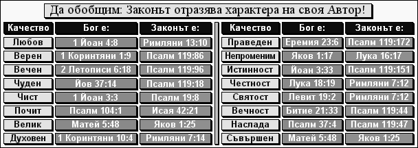 Да обобщим: Законът отразява характера на своя Автор