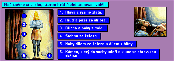 Načrtněme si sochu, kterou král Nebúkadnesar viděl