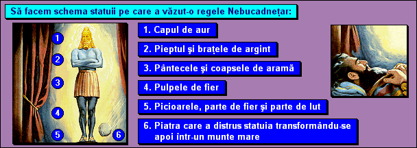 Să facem schema statuii pe care a văzut-o regele Nebucadneţar