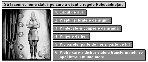 Să facem schema statuii pe care a văzut-o regele Nebucadneţar