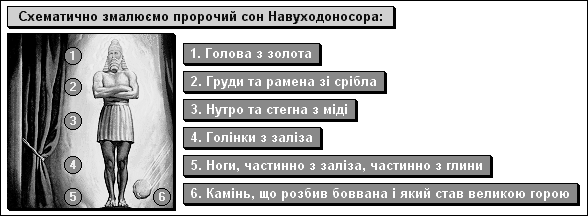 Схематично змалюємо пророчий сон Навуходоносора