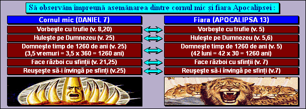 Să observăm împreună asemănarea dintre cornul mic şi fiara Apocalipsei