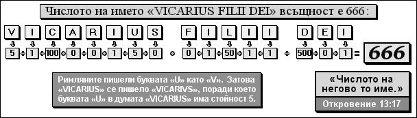 Числото на името «VICARIUS FILII DEI» всъщност е 666