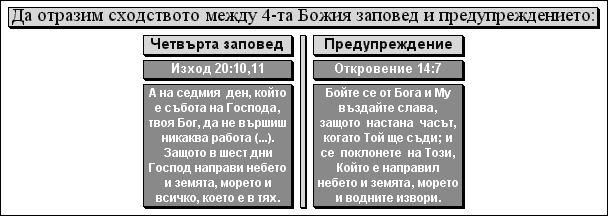 А сега нека да отбележим сходството между четвъртата Божия заповед и предупреждението
