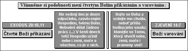 Všimněme si podobnosti mezi čtvrtým Božím přikázáním a varováním
