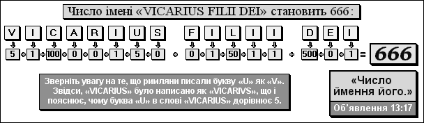 Число імені «VICARIUS FILII DEI» становить 666