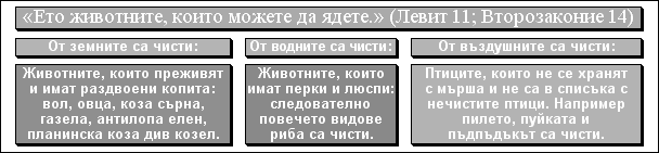 «Ето животните, които можете да ядете.» (Левит 11; Второзаконие 14)