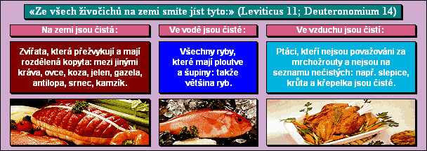 «Ze všech živočichů na zemi smíte jíst tyto:» (Leviticus 11; Deuteronomium 14)