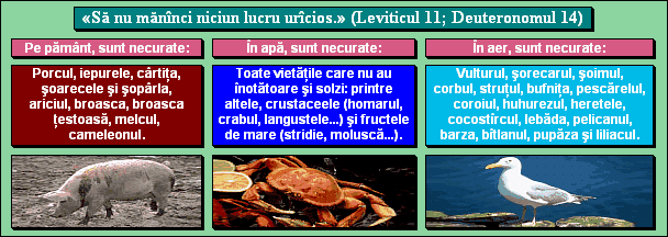 «Să nu mănînci niciun lucru urîcios.» (Leviticul 11; Deuteronomul 14)