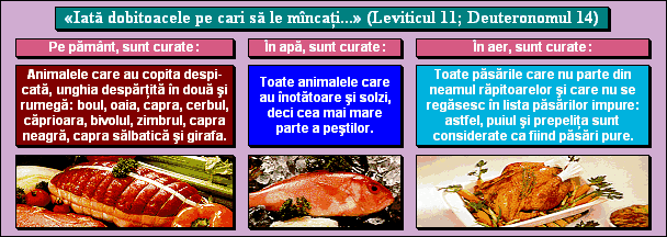 «Iată dobitoacele pe cari să le mîncaţi...» (Leviticul 11; Deuteronomul 14)