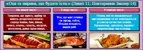 «Оце та звірина, що будете їсти.» (Левит 11; Повторення Закону 14)
